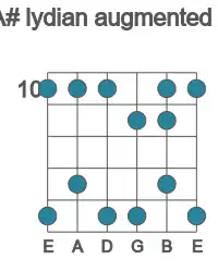 Guitar scale for A# lydian augmented in position 10